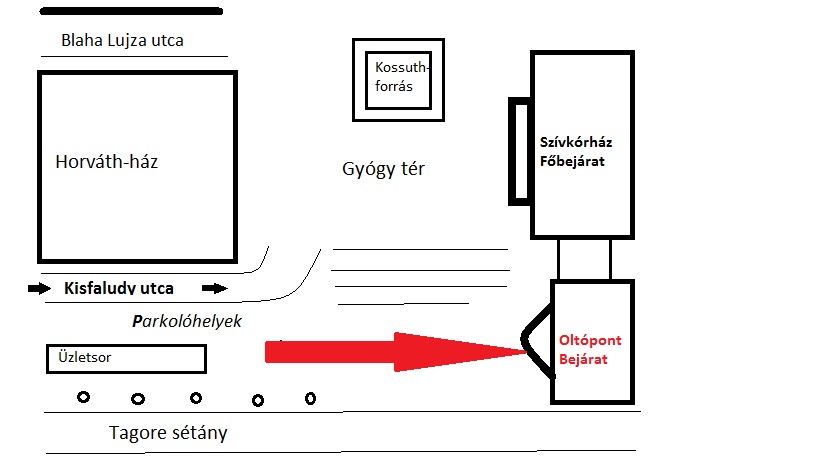 Oltópont megközelítése